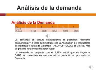 Análisis de la demanda

Análisis de la Demanda
  Año          1         2         3         4         5
  Demanda
  (Ton/año)    4444,23   4524,23   4605,66   4688,56   4772,96




 La demanda se calculó estableciendo la población realmente
 consumidora y el dato suministrado por la Asociación de productores
 de Hortaliza y frutas de Colombia (ASOHOFRUCOL) de 3,5 Kg/ mes
 de pula de fruta consumida por hogar.
 La demanda se proyecta con el 1,18% anual que es según el
 DANE, el porcentaje en que crecerá la población en promedio en
 Colombia.
 