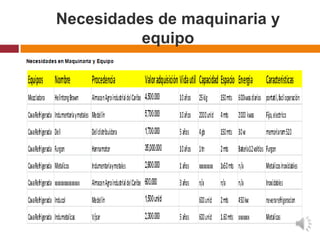 Necesidades de maquinaria y
          equipo
 