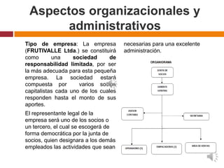 Aspectos organizacionales y
       administrativos
Tipo de empresa: La empresa           necesarias para una excelente
(FRUTIVALLE Ltda.) se constituirá     administración.
como       una     sociedad      de
responsabilidad limitada, por ser
la más adecuada para esta pequeña
empresa. La sociedad estará
compuesta por        varios socios
capitalistas cada uno de los cuales
responden hasta el monto de sus
aportes.
El representante legal de la
empresa será uno de los socios o
un tercero, el cual se escogerá de
forma democrática por la junta de
socios, quien designara a los demás
empleados las actividades que sean
 