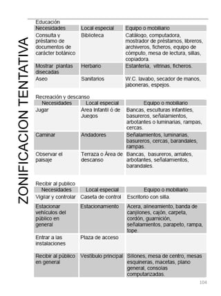 Toda la planimetría y documentación de ordenanzas será obtenida mediante la municipalidad con un plazo de 48 horas, las fotografías del lugar y entorno que se requieran a medida que el proyecto avance serán tomadas en obra en las semanas de 13 de julio – 2008 al 3 agosto de 2009. la segunda visita de trabajo y corroboración de medidas será en enero del 2009 a febrero del 2009.