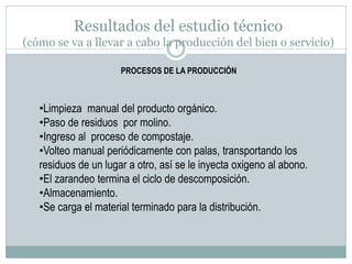Resultados del estudio técnico
(cómo se va a llevar a cabo la producción del bien o servicio)
PROCESOS DE LA PRODUCCIÓN

•Limpieza manual del producto orgánico.
•Paso de residuos por molino.
•Ingreso al proceso de compostaje.
•Volteo manual periódicamente con palas, transportando los
residuos de un lugar a otro, así se le inyecta oxigeno al abono.
•El zarandeo termina el ciclo de descomposición.
•Almacenamiento.
•Se carga el material terminado para la distribución.

 