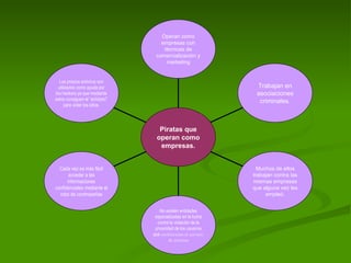 Los propios antivirus son utilizados como ayuda por los hackers ya que mediante estos consiguen el “antídoto!” para violar los sitios. Cada vez es más fácil acceder a las informaciones confidenciales mediante el robo de contrraseñas No existen entidades especializadas en la lucha contra la violación de la privacidad de los usuarios que  usufructúan el servicio de internet Muchos de ellos trabajan contra las mismas empresas que alguna vez les empleó. Trabajan en asociaciones criminales. Operan como empresas con técnicas de comercialización y marketing Piratas que operan como empresas. 