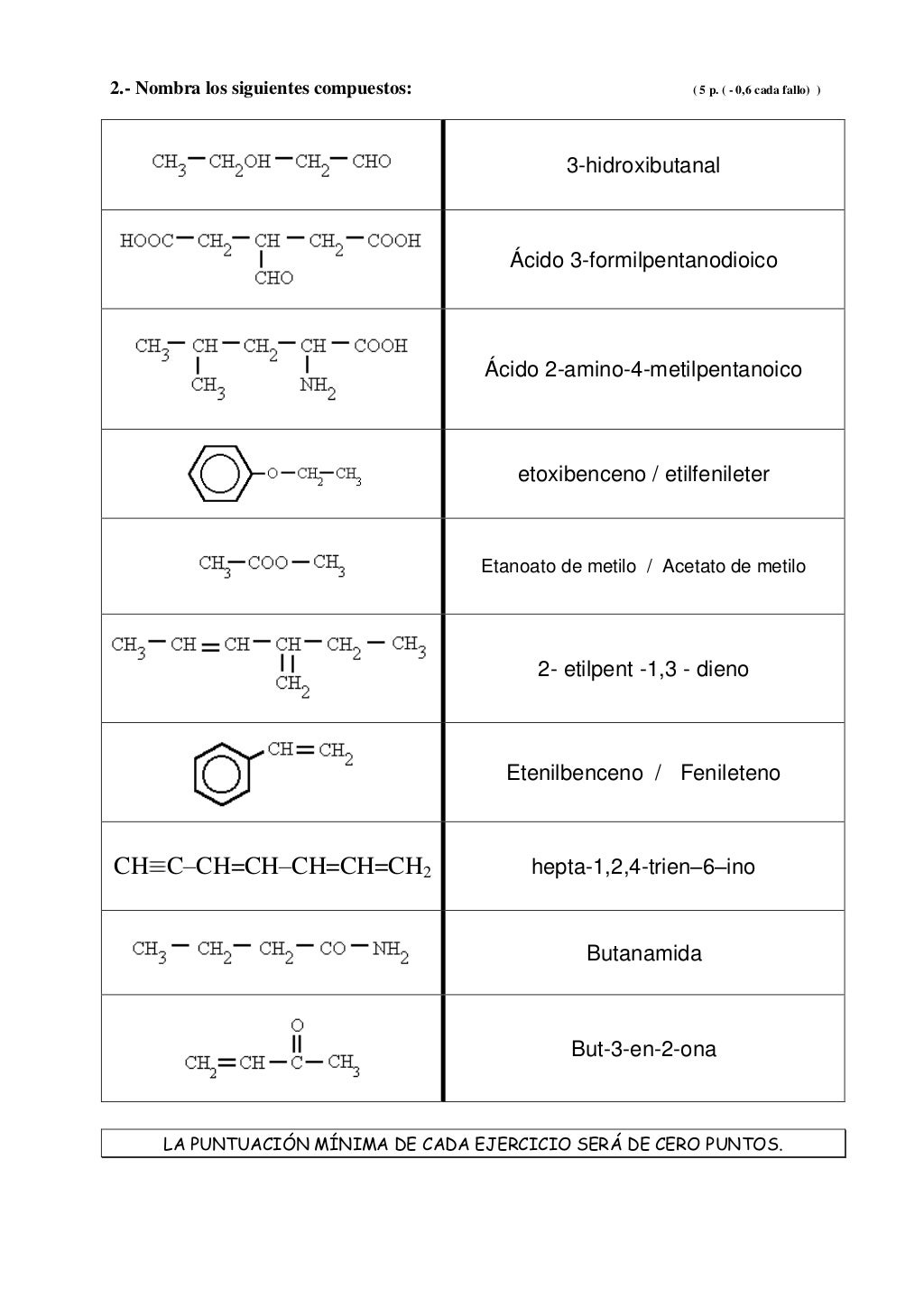 Examen formulacion organica resuelto