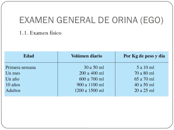 Examen general de orina