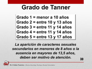 Grado 1 = menor a 10 años
Grado 2 = entre 10 y 13 años
Grado 3 = entre 11 y 14 años
Grado 4 = entre 11 y 14 años
Grado 5 = entre 13 y 17 años
La aparición de caracteres sexuales
secundarios en menores de 8 años o la
ausencia en mayores de 13,5 años,
deben ser motivo de atención.
Grado de Tanner
30
Dr. Cristian Francisco. Obstetra-Ginecólogo /Oncólogo. Docente Universitario.
 