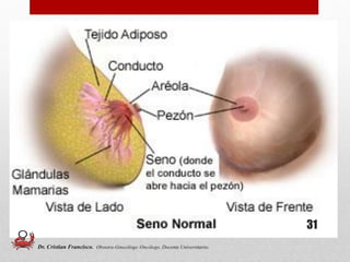 31
Dr. Cristian Francisco. Obstetra-Ginecólogo /Oncólogo. Docente Universitario.
 