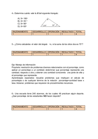 4.- Determina cuánto vale la X del siguiente triangulo:
A) X= 180o
B) X= 35 o
C) X= 90o
D) X= 65o
RAZONAMIENTO DESARROLLO OPERACIÓN RESULTADO TOTAL
1 1 1 1 4
5.- ¿Cómo calcularías el valor del ángulo <x, si la suma de los otros dos es 75°?
RAZONAMIENTO DESARROLLO OPERACIÓN RESULTADO TOTAL
1 1 1 1 4
Eje: Manejo de información
Propósito: resolución de problemas diversos relacionados con el porcentaje, como
aplicar un porcentaje a un cantidad; determinar que porcentaje representa una
cantidad; respecto a otra y obtener una cantidad conociendo una parte de ella y
el porcentaje que representa.
Aprendizajes esperados: resuelve problemas que impliquen el cálculo de
porcentajes o de cualquier término de la relación porcentaje=cantidad base x
tasa. Inclusive problemas que requieran de procedimientos recursivos.
6.- Una escuela tiene 240 alumnos, de los cuales 48 practican algún deporte.
¿Qué porcentaje de los estudiantes NO hacen deporte?
RAZONAMIENTO DESARROLLO OPERACIÓN RESULTADO TOTAL
1 1 1 1 4
 
