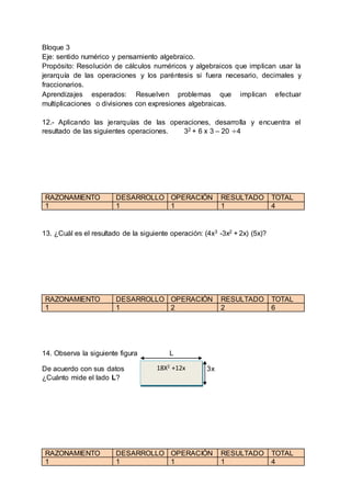 Bloque 3
Eje: sentido numérico y pensamiento algebraico.
Propósito: Resolución de cálculos numéricos y algebraicos que implican usar la
jerarquía de las operaciones y los paréntesis si fuera necesario, decimales y
fraccionarios.
Aprendizajes esperados: Resuelven problemas que implican efectuar
multiplicaciones o divisiones con expresiones algebraicas.
12.- Aplicando las jerarquías de las operaciones, desarrolla y encuentra el
resultado de las siguientes operaciones. 32 + 6 x 3 – 20 ÷4
RAZONAMIENTO DESARROLLO OPERACIÓN RESULTADO TOTAL
1 1 1 1 4
13. ¿Cuál es el resultado de la siguiente operación: (4x3 -3x2 + 2x) (5x)?
RAZONAMIENTO DESARROLLO OPERACIÓN RESULTADO TOTAL
1 1 2 2 6
14. Observa la siguiente figura L
De acuerdo con sus datos 3x
¿Cuánto mide el lado L?
RAZONAMIENTO DESARROLLO OPERACIÓN RESULTADO TOTAL
1 1 1 1 4
18X2 +12x
 