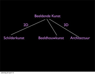 Beeldende Kunst
Schilderkunst Beeldhouwkunst Architectuur
2D 3D
zaterdag 20 april 13
 