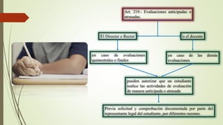 Art. 219.- Evaluaciones anticipadas o
atrasadas.
Previa solicitud y comprobación documentada por parte del
representante legal del estudiante, por diferentes razones.
El Director o Rector o el docente
en caso de evaluaciones
quimestrales o finales
en caso de las demás
evaluaciones
pueden autorizar que un estudiante
realice las actividades de evaluación
de manera anticipada o atrasada
 