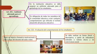 Art. 221.- Ambiente
adecuado para el
aprendizaje.
En la institución educativa se debe
asegurar un ambiente adecuado para el
aprendizaje de los estudiantes.
Es obligación de todos los miembros de
la comunidad educativa evitar cualquier
comportamiento que dificulte el normal
desarrollo del proceso educativo.
Art. 222.- Evaluación del comportamiento de los estudiantes.
Tiene un objetivo formativo motivacional y
está a cargo del docente del aula o tutor.
Se debe realizar en forma literal y
descriptiva, a partir de indicadores
referidos a valores éticos y de
convivencia social
 