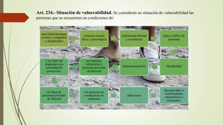 Art. 234.- Situación de vulnerabilidad. Se consideran en situación de vulnerabilidad las
personas que se encuentran en condiciones de:
movilidad humana,
es decir, refugiados
y desplazados
violencia sexual,
física y psicológica
explotación laboral
y económica
trata y tráfico de
personas
MendicidadIndocumentación
ser menores
infractores o
personas privadas
de libertad
1.ser hijos de
migrantes con
necesidad de
protección;
ser hijos de
personas privadas
de libertad
ser menores en
condiciones de
embarazo
adicciones
discapacidad; o
enfermedades
catastróficas o
terminales.
 