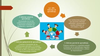 Art. 209.-
Informes de
aprendizaje.
Las instituciones tienenen
que presentar informes
mensuales, quimestrales y
anuales midiendo así
actividades y logros
1. Informe parcial de aprendizaje.
Expresa cualitativa y cuantitativamente
el alcance de los aprendizajes logrados
formulando recomendaciones y planes
de mejoramiento.
2. Informe quimestral de aprendizaje.
Contiene el promedio de las
calificaciones parciales y el examen
quimestral. La nota del examen no debe
sr mayor al 20% y las notas parciales
son el porcentaje restante.
3. Informe anual de
aprendizaje.
El promedio de las dos
calificaciones quimestrales,
y determina resultados de
aprobación y reprobación.
 