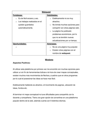 Webquest
Fortalezas:
o Es de fácil acceso y uso.
o Los trabajos realizados en el
quedan guardados
automáticamente.
Debilidades:
o Estéticamente no es muy
atractivo.
o No brinda muchas opciones para
compartir con otras páginas web.
o La página ha publicado
problemas económicos, por lo
que no se tendrán nuevas
actualizaciones por un tiempo.
Oportunidades:
o
Amenazas:
o No es una página muy popular.
o Existen otras páginas con el
nombre de webquest.
Mindomo
Aspectos Positivos:
Al utilizar esta plataforma por primera vez me encontré con muchas opciones para
utilizar un sin fin de herramientas lúdicas a la hora de crear mapas conceptuales,
existen muchos mas movimientos de flechas y cuadros que en otros programas
por lo cual el posesionar las ideas se hace mas fácil.
Estéticamente hablando es atractivo, el movimiento de paginas, ubicación de
ideas, fondos etc.
Al terminar mi mapa conceptual no tuve dificultades para compartirlo con la
docente y compañeros. Tiene una gran opción de convertirse en una plataforma
popular dentro de la web, además cuenta con 9 distintos idiomas.
 