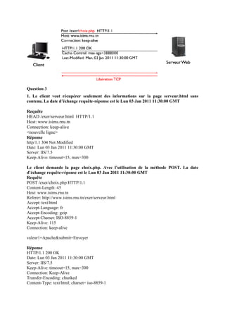 Question 3
1. Le client veut récupérer seulement des informations sur la page serveur.html sans
contenu. La date d’échange requête-réponse est le Lun 03 Jan 2011 11:30:00 GMT
Requête
HEAD /exer/serveur.html HTTP/1.1
Host: www.isims.rnu.tn
Connection: keep-alive
<nouvelle ligne>
Réponse
http/1.1 304 Not Modified
Date: Lun 03 Jan 2011 11:30:00 GMT
Server: IIS/7.5
Keep-Alive: timeout=15, max=300
Le client demande la page choix.php. Avec l’utilisation de la méthode POST. La date
d’échange requête-réponse est le Lun 03 Jan 2011 11:30:00 GMT
Requête
POST /exer/choix.php HTTP/1.1
Content-Length: 45
Host: www.isims.rnu.tn
Referer: http://www.isims.rnu.tn/exer/serveur.html
Accept: text/html
Accept-Language: fr
Accept-Encoding: gzip
Accept-Charset: ISO-8859-1
Keep-Alive: 115
Connection: keep-alive
valeur1=Apache&submit=Envoyer
Réponse
HTTP/1.1 200 OK
Date: Lun 03 Jan 2011 11:30:00 GMT
Server: IIS/7.5
Keep-Alive: timeout=15, max=300
Connection: Keep-Alive
Transfer-Encoding: chunked
Content-Type: text/html; charset= iso-8859-1
 