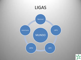 LIGAS
MUNDO
Nacional
LBPN
LBPCLBPM
americana
 