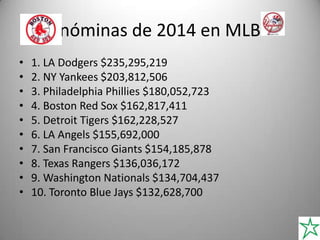 nóminas de 2014 en MLB
• 1. LA Dodgers $235,295,219
• 2. NY Yankees $203,812,506
• 3. Philadelphia Phillies $180,052,723
• 4. Boston Red Sox $162,817,411
• 5. Detroit Tigers $162,228,527
• 6. LA Angels $155,692,000
• 7. San Francisco Giants $154,185,878
• 8. Texas Rangers $136,036,172
• 9. Washington Nationals $134,704,437
• 10. Toronto Blue Jays $132,628,700
 