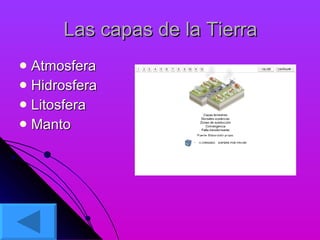 Las capas de la Tierra Atmosfera Hidrosfera Litosfera Manto 