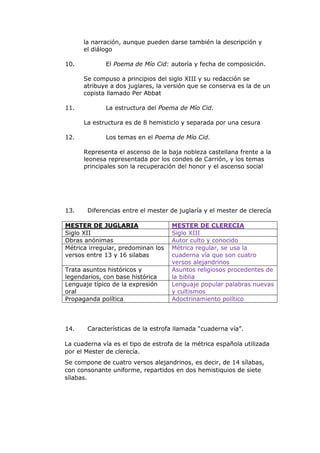 la narración, aunque pueden darse también la descripción y
      el diálogo

10.           El Poema de Mío Cid: autoría y fecha de composición.

      Se compuso a principios del siglo XIII y su redacción se
      atribuye a dos juglares, la versión que se conserva es la de un
      copista llamado Per Abbat

11.           La estructura del Poema de Mío Cid.

      La estructura es de 8 hemisticlo y separada por una cesura

12.           Los temas en el Poema de Mío Cid.

      Representa el ascenso de la baja nobleza castellana frente a la
      leonesa representada por los condes de Carrión, y los temas
      principales son la recuperación del honor y el ascenso social




13.    Diferencias entre el mester de juglaría y el mester de clerecía

MESTER DE JUGLARIA                  MESTER DE CLERECIA
Siglo XII                           Siglo XIII
Obras anónimas                      Autor culto y conocido
Métrica irregular, predominan los   Métrica regular, se usa la
versos entre 13 y 16 silabas        cuaderna vía que son cuatro
                                    versos alejandrinos
Trata asuntos históricos y          Asuntos religiosos procedentes de
legendarios, con base histórica     la biblia
Lenguaje típico de la expresión     Lenguaje popular palabras nuevas
oral                                y cultismos
Propaganda política                 Adoctrinamiento político




14.    Características de la estrofa llamada “cuaderna vía”.

La cuaderna vía es el tipo de estrofa de la métrica española utilizada
por el Mester de clerecía.
Se compone de cuatro versos alejandrinos, es decir, de 14 sílabas,
con consonante uniforme, repartidos en dos hemistiquios de siete
sílabas.
 