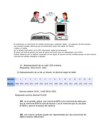 Si conectamos un instrumento de medida (osciloscopio, analizador digital,..) a cualquiera de estos equipos
nos mostraría señales eléctricas que exclusivamente tienen dos niveles de tensión:
0 voltios y 5 voltios
así, el teclado intercambia con la CPU información digital exclusivamente.
Al pulsar una tecla se genera una serie de pulsos de tensión que son interpretados por la CPU.
Cuando hablamos por un teléfono conectado a la red digital, el proceso es más complejo porque en este sistema
coexisten las señales analógicas y digitales.
12 . Representación de un valor 259 a binario
Respuesta: 0010 0101 1001
13.Representación de un de un binario en decimal según la tabla
Decimal: 0 1 2 3 4 5 6 7 8 9 10 11 12 13 14 15
Binario: 0000 0001 0010 0011 0100 0101 0110 0111 1000 1001 1010 1011 1100 1101 1110 1111
Numero binario 0101 1100 0010 1001
Respuesta numero decimal 51229
14- no es posible utilizar una memoria ROM como memoria de datos por
que la memoria ROM es solo de lectura y es la memoria que se usa para
la BIOS y para el arranque del sistema
15. ¿Un mismo carácter puede ser representado por dos secuencias de
dígitos binarios diferentes?
 