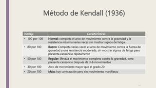 Puntaje Características
• 100 por 100 Normal: completa el arco de movimiento contra la gravedad y la
resistencia máxima varias veces sin mostrar signos de fatiga.
• 80 por 100 Bueno: Completa varias veces el arco de movimiento contra la fuerza de
gravedad y una resistencia moderada, sin mostrar signos de fatiga pero
presenta cansancio rápidamente
• 50 por 100 Regular: Efectúa el movimiento completo contra la gravedad, pero
presenta cansancio después de 3-6 movimientos
• 30 por 100 Arco de movimiento mayor que el grado 20
• 20 por 100 Malo: hay contracción pero sin movimiento manifiesto
11
 