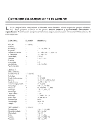 CONTENIDO DEL EXAMEN MIR 10 DE ABRIL '99
L as 260 preguntas que componen un examen MIR hacen referencia a varias asignatur...