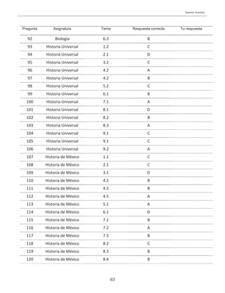 Examen muestra
83
Pregunta Asignatura Tema Respuesta correcta Tu respuesta
92 Biología 6.3 B
93 Historia Universal 1.2 C
94 Historia Universal 2.1 D
95 Historia Universal 3.2 C
96 Historia Universal 4.2 A
97 Historia Universal 4.2 B
98 Historia Universal 5.2 C
99 Historia Universal 6.1 B
100 Historia Universal 7.1 A
101 Historia Universal 8.1 D
102 Historia Universal 8.2 B
103 Historia Universal 8.3 A
104 Historia Universal 9.1 C
105 Historia Universal 9.1 C
106 Historia Universal 9.2 A
107 Historia de México 1.1 C
108 Historia de México 2.1 C
109 Historia de México 3.1 D
110 Historia de México 4.2 B
111 Historia de México 4.3 B
112 Historia de México 4.5 A
113 Historia de México 5.1 A
114 Historia de México 6.1 D
115 Historia de México 7.1 B
116 Historia de México 7.2 A
117 Historia de México 7.3 B
118 Historia de México 8.2 C
119 Historia de México 8.3 B
120 Historia de México 8.4 B
 