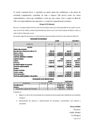 Página 3 de 3
O acordo contratual prevê a repartição em partes iguais dos rendimentos e dos gastos da
actividade conjuntamente controlada, de onde a empresa Alfa deverá enviar aos outros
empreendedores o lucro que contabilizou a mais nas suas contas. Faça o registo no diário de
Alfa e do empreendimento das operações e o respectivo enquadramento normativo.
Grupo IV (5 Valores)
No ano n a empresa (M) constituiu uma filial (F) tendo subscrito e realizado 60% do seu capital social,
cujo valor foi de 1.000, e estava representado por títulos com o valor de 1unidade monetária cada, e a
subscrição foi efectuada ao par.
No quadro seguinte apresenta-se a evolução das demonstrações financeiras das empresas (M) e (F).
Pretende-se:
1. Registo no diário de consolidação da anulação da participação pelo método de consolidação
intergral;
2. Apresentação do Balanço e demonstração de resultados consolidados com reporte a
31/12/N+2
Bom trabalho
Docentes:
Eulália Madime
Ivo Manguva
 