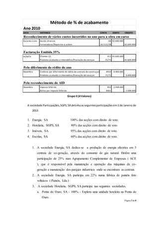 Página 3 de 8
Ano 2010
DATA HISTORICO CONTA DEBITO CREDITO
Durante o ano Gastos diversos 6X 42.600.000
Fornecedores/Depósitos à ordem 42/121/38 42.600.000
xx/yy/zz Clientes c/c 411 41.600.000
Produtos acabados e intermédios/Prestação de serviços 71/72 41.600.000
Dezembro Credores por diferimento de rédito de contrato de construçao 4933 6.400.000
Produtos acabados e intermédios/Prestação de serviços 71/72 6.400.000
Dezembro Imposto Diferido 852 2.048.000
Activo por Imposto Diferido 4461 2.048.000
Método de % de acabamento
Reconhecimento de vários custos incorridos no ano para a obra em curso
Facturação Emitida 35%
Pelo diferimento do rédito do ano
Pelo reconhecimento do AID
Grupo II (4 Valores)
A sociedade Participações,SGPS,SA detinhaasseguintesparticipaçõesem 1 de Janeiro de
2013:
1. Energia, SA 100% das acções com direito de voto.
2. Hotelaria, SGPS, SA 80% das acções com direito de voto.
3. Imóveis, SA 95% das acções com direito de voto.
4. Escolas, SA 60% das acções com direito de voto.
1. A sociedade Energia, SA dedica-se a produção de energia eléctrica em 3
centrais de co-geração, através do consumo de gás natural. Detêm uma
participação de 25% num Agrupamento Complementar de Empresas ( ACE
), que é responsável pela manutenção e operação das máquinas da co-
geração e manutenção dos parques industriais onde se encontram as centrais.
2. A sociedade Energia, SA participa em 22% numa fabrica de painéis foto
voltaicos ( Painéis, Lda.)
3. A sociedade Hotelaria, SGPS, SA participa nas seguintes sociedades.
a. Ponta do Ouro, SA - 100% - Explora uma unidade hoteleira na Ponta do
Ouro.
 