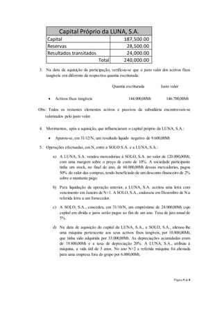 Página 5 de 8
Capital 187,500.00
Reservas 28,500.00
Resultados transitados 24,000.00
Total 240,000.00
Capital Próprio da LUNA, S.A.
3. Na data da aquisição da participação, verificou-se que o justo valor dos activos fixos
tangíveis era diferente da respectiva quantia escriturada:
Quantia escriturada Justo valor
 Activos fixos tangíveis 144.000,00Mt 146.700,00Mt
Obs: Todos os restantes elementos activos e passivos da subsidiária encontravam-se
valorizados pelo justo valor.
4. Movimentos, após a aquisição, que influenciaram o capital próprio da LUNA, S.A.:
 Apurou-se, em 31/12/N, um resultado líquido negativo de 9.600,00Mt
5. Operações efectuadas, em N, entre a SOLO S.A. e a LUNA, S.A.:
a) A LUNA, S.A. vendeu mercadorias à SOLO, S.A. no valor de 120.000,00Mt,
com uma margem sobre o preço de custo de 10%. A sociedade participante
tinha um stock, no final do ano, de 60.000,00Mt dessas mercadorias, pagou
50% do valor das compras, tendo beneficiado de um desconto financeiro de 2%
sobre o montante pago.
b) Para liquidação da operação anterior, a LUNA, S.A. aceitou uma letra com
vencimento em Janeiro de N+1. A SOLO, S.A.,endossou em Dezembro de N a
referida letra a um fornecedor.
c) A SOLO, S.A., concedeu, em 31/10/N, um empréstimo de 24.000,00Mt cujo
capital em dívida e juros serão pagos ao fim de um ano. Taxa de juro anual de
5%.
d) Na data de aquisição do capital da LUNA, S.A., a SOLO, S.A., alienou-lhe
uma máquina pertencente aos seus activos fixos tangíveis, por 10.800,00Mt,
que tinha sido adquirida por 33.000,00Mt. As depreciações acumuladas eram
de 19.800,00Mt e a taxa de depreciação 20%. A LUNA, S.A., atribuiu à
máquina, a vida útil de 3 anos. No ano N+2 a referida máquina foi alienada
para uma empresa fora do grupo por 6.000,00Mt.
 