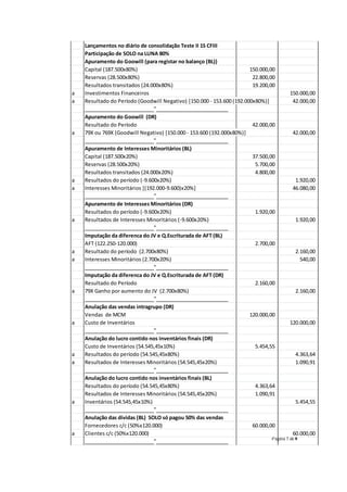 Página 7 de 8
Lançamentos no diário de consolidação Teste II 1S CFIII
Participação de SOLO na LUNA 80%
Apuramento do Goowill (para registar no balanço (BL))
Capital (187.500x80%) 150.000,00
Reservas (28.500x80%) 22.800,00
Resultados transitados (24.000x80%) 19.200,00
a Investimentos Financeiros 150.000,00
a Resultado do Período (Goodwill Negativo) [150.000 - 153.600 (192.000x80%)] 42.000,00
_________________________"__________________________
Apuramento do Goowill (DR)
Resultado do Período 42.000,00
a 79X ou 769X (Goodwill Negativo) [150.000 - 153.600 (192.000x80%)] 42.000,00
_________________________"__________________________
Apuramento de Interesses Minoritários (BL)
Capital (187.500x20%) 37.500,00
Reservas (28.500x20%) 5.700,00
Resultados transitados (24.000x20%) 4.800,00
a Resultados do período (-9.600x20%) 1.920,00
a Interesses Minoritários [(192.000-9.600)x20%] 46.080,00
_________________________"__________________________
Apuramento de Interesses Minoritários (DR)
Resultados do período (-9.600x20%) 1.920,00
a Resultados de Interesses Minoritários (-9.600x20%) 1.920,00
_________________________"__________________________
Imputação da diferenca do JV e Q.Escriturada de AFT (BL)
AFT (122.250-120.000) 2.700,00
a Resultado do período (2.700x80%) 2.160,00
a Interesses Minoritários (2.700x20%) 540,00
_________________________"__________________________
Imputação da diferenca do JV e Q.Escriturada de AFT (DR)
Resultado do Período 2.160,00
a 79X Ganho por aumento do JV (2.700x80%) 2.160,00
_________________________"__________________________
Anulação das vendas intragrupo (DR)
Vendas de MCM 120.000,00
a Custo de Inventários 120.000,00
_________________________"__________________________
Anulação do lucro contido nos inventários finais (DR)
Custo de Inventários (54.545,45x10%) 5.454,55
a Resultados do período (54.545,45x80%) 4.363,64
a Resultados de Interesses Minoritários (54.545,45x20%) 1.090,91
_________________________"__________________________
Anulação do lucro contido nos inventários finais (BL)
Resultados do período (54.545,45x80%) 4.363,64
Resultados de Interesses Minoritários (54.545,45x20%) 1.090,91
a Inventários (54.545,45x10%) 5.454,55
_________________________"__________________________
Anulação das dívidas (BL) SOLO só pagou 50% das vendas
Fornecedores c/c (50%x120.000) 60.000,00
a Clientes c/c (50%x120.000) 60.000,00
_________________________"__________________________
 