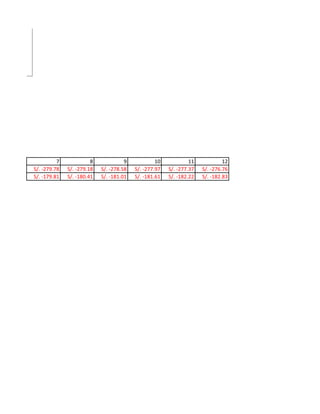 near (Series1)




                           7             8             9            10            11            12
                 S/. -279.78   S/. -279.18   S/. -278.58   S/. -277.97   S/. -277.37   S/. -276.76
                 S/. -179.81   S/. -180.41   S/. -181.01   S/. -181.61   S/. -182.22   S/. -182.83
 