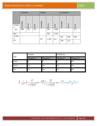 “
“REDES SOCIALES EN EL PERU Y EL MUNDO” 2013
“ C E N T R O D E I N F O R M A T I C A Y S I S T E M A S ” Página 20
Entradas Salidas existencias
Cantidad
Precio
Total
Cantidad
Precio
Total
Cantidad
Precio
Total
Compr
a
(I) 300 122 367 250 1.000 617
Dev.
Compr
a
(I)
250 1.224
50 1.224 612
251 100 556
250 122
tipo
tamaño alineacion
Maquina 1 Maquina 2 Maquina 1 Maquina 2
chart 8 8 8 64
chort 16 24 16 64
int 32 48 32 64
 