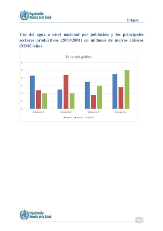 El Agua
6
Uso del agua a nivel nacional por población y los principales
sectores productivos (2000/2001) en millones de metros cúbicos
(MMC/año)
0
1
2
3
4
5
6
Categoría 1 Categoría 2 Categoría 3 Categoría 4
Título del gráfico
Serie 1 Serie 2 Serie 3
 