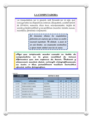 LA COMPUTADORA
La Computadora, por lo general, está formada por la caja, que
incluye todos los dispositivos internos (disquetera, unidad lectora
de CD-ROM, memoria, disco duro, microprocesador, tarjeta de
sonido y tarjeta gráfica) y los periféricos (monitor, teclado, mouse,
micrófono, parlantes e impresora).
Se denominan clónicas las computadoras
fabricadas por empresas que no tienen un nombre
comercial importante. No obstante, a pesar de
ser más baratas, sus componentes acostumbran
a ofrecer tanta calidad como las de marca.
Algo que sorprende mucho cuando se habla de
computadora es la gran cantidad de tareas
diferentes que son capaces de hacer. Ordenar y
almacenar muchos datos, corregir ortográficamente
un texto, o bien permitirnos realizar increíbles
efectos sobre fotografías.
INICIO:
CURSO OFFICE 2010
DATOS PERSONALES NOTAS
CODIGO APELLIDO NOMBRE EP EF PP PF
A-155 FARJE CASANOVA ALEXIS 12 11 15 13
A-147 FERNANDEZ FARJE MIJHAEL 14 12 13 13
A-161 FRANCO FARJE CELESTE 15 15 14 15
A-117 HUERTAS INCA ALBERTO 11 15 13 14
A-135 MARINA DE LA CRUZ JONATHAN 11 15 16 11
A-118 NOVOA VERA MARIELLA 18 19 20 19
 