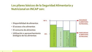 Los pilares básicos de la Seguridad Alimentaria y
Nutricional en INCAP son:
• Disponibilidad de alimentos
• El acceso a los alimentos
• El consumo de alimentos
• Utilización o aprovechamiento
biológico de los alimentos
3
 