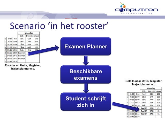 Examen planner coe taal en rekenen | PPT