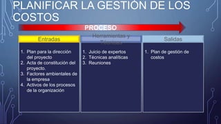 1. Plan para la dirección
del proyecto
2. Acta de constitución del
proyecto.
3. Factores ambientales de
la empresa
4. Activos de los procesos
de la organización
1. Juicio de expertos
2. Técnicas analíticas
3. Reuniones
1. Plan de gestión de
costos
PROCESO
Entradas
Herramientas y
Técnicas
Salidas
PLANIFICAR LA GESTIÓN DE LOS
COSTOS
 