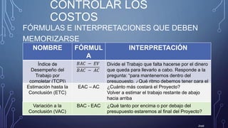 CONTROLAR LOS
COSTOS
FÓRMULAS E INTERPRETACIONES QUE DEBEN
MEMORIZARSE
José
NOMBRE FÓRMUL
A
INTERPRETACIÓN
Índice de
Desempeño del
Trabajo por
completar (TCPI)
𝐵𝐴𝐶 − 𝐸𝑉
𝐵𝐴𝐶 − 𝐴𝐶
Divide el Trabajo que falta hacerse por el dinero
que queda para llevarlo a cabo. Responde a la
pregunta: “para mantenernos dentro del
presupuesto, ¿Qué ritmo debemos tener para el
trabajo restante?”
Mayor que 1 es malo; menor que uno es bueno.
Estimación hasta la
Conclusión (ETC)
EAC – AC ¿Cuánto más costará el Proyecto?
Volver a estimar el trabajo restante de abajo
hacia arriba
Variación a la
Conclusión (VAC)
BAC - EAC ¿Qué tanto por encima o por debajo del
presupuesto estaremos al final del Proyecto?
 