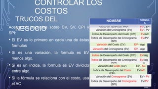 CONTROLAR LOS
COSTOS
TRUCOS DEL
NEGOCIO
José
Acerca de preguntas sobre CV, SV, CPI y
SPI:
• El EV es lo primero en cada una de éstas
fórmulas
• Si es una variación, la fórmula es EV
menos algo.
• Si es un índice, la formula es EV dividido
entre algo.
• Si la fórmula se relaciona con el costo, usa
el AC
NOMBRE FÓRMUL
A
Variación del Costo (CV) EV - AC
Variación del Cronograma (SV) EV - PV
Índice de Desempeño del Costo (CPI) EV/AC
Índice de Desempeño del Cronograma
(SPI)
EV/PV
Variación del Costo (CV) EV - algo
Variación del Cronograma (SV) EV - algo
Índice de Desempeño del Costo (CPI) EV/alg
o
Índice de Desempeño del Cronograma
(SPI)
EV/alg
o
Variación del Costo (CV) EV - AC
Índice de Desempeño del Costo
(CPI)
EV/AC
Variación del Cronograma (SV) EV - PV
Índice de Desempeño del Cronograma
(SPI)
EV/PV
 