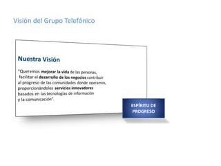 Visión del Grupo Telefónico

ESPÍRITU DE
PROGRESO

 