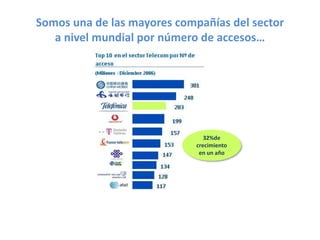 Somos una de las mayores compañías del sector
a nivel mundial por número de accesos…

32%de
crecimiento
en un año

 