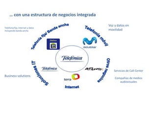 … con una estructura de negocios integrada
Telefonía fija, Internet y datos
incluyendo banda ancha

Voz y datos en
movilidad

Servicios de Call-Center

Business solutions

Compañías de medios
audiovisuales

 