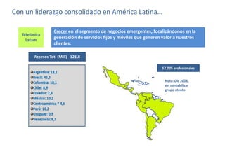 Con un liderazgo consolidado en América Latina…
Telefónica
Latam

Crecer en el segmento de negocios emergentes, focalizándonos en la
generación de servicios fijos y móviles que generen valor a nuestros
clientes.

Accesos Tot. (Mill) 121,8
52.205 profesionales
Nota: Dic 2006,
sin contabilizar
grupo atento

 