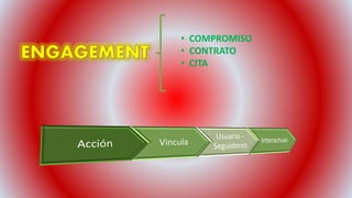 • COMPROMISO
• CONTRATO
• CITA