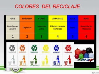 COLORES DEL RECICLAJE
 