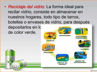 • Reciclaje del vidrio: La forma ideal para
recilar vidrio, consiste en almacenar en
nuestros hogares, todo tipo de tarros,
botellas o envases de vidrio, para después
depositarlos en los contenedores o iglús,
de color verde.
 
