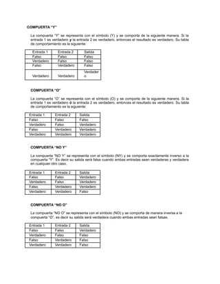 COMPUERTA “Y” 
La compuerta “Y” se representa con el símbolo (Y) y se comporta de la siguiente manera. Si la 
entrada 1 es verdadero y la entrada 2 es verdadero, entonces el resultado es verdadero. Su tabla 
de comportamiento es la siguiente: 
Entrada 1 Entrada 2 Salida 
Falso Falso Falso 
Verdadero Falso Falso 
Falso Verdadero Falso 
Verdadero Verdadero 
Verdader 
o 
COMPUERTA “O” 
La compuerta “O” se representa con el símbolo (O) y se comporta de la siguiente manera. Si la 
entrada 1 es verdadero ó la entrada 2 es verdadero, entonces el resultado es verdadero. Su tabla 
de comportamiento es la siguiente: 
Entrada 1 Entrada 2 Salida 
Falso Falso Falso 
Verdadero Falso Verdadero 
Falso Verdadero Verdadero 
Verdadero Verdadero Verdadero 
COMPUERTA “NO Y” 
La compuerta “NO Y” se representa con el símbolo (NY) y se comporta exactamente inverso a la 
compuerta “Y”. Es decir su salida será falsa cuando ambas entradas sean verdaderas y verdadera 
en cualquier otro caso. 
Entrada 1 Entrada 2 Salida 
Falso Falso Verdadero 
Verdadero Falso Verdadero 
Falso Verdadero Verdadero 
Verdadero Verdadero Falso 
COMPUERTA “NO O” 
La compuerta “NO O” se representa con el símbolo (NO) y se comporta de manera inversa a la 
compuerta “O”, es decir su salida será verdadera cuando ambas entradas sean falsas. 
Entrada 1 Entrada 2 Salida 
Falso Falso Verdadero 
Verdadero Falso Falso 
Falso Verdadero Falso 
Verdadero Verdadero Falso 
 