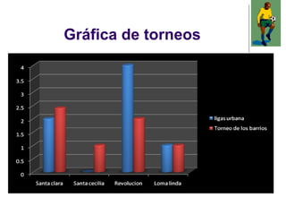 Gráfica de torneos 