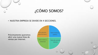 ¿CÓMO SOMOS?
• NUESTRA EMPRESA SE DIVIDE EN 4 SECCIONES.
Parte ventas al
público
Parte de servicio
técnico
Parte ventas a
empresas
Parte gerente-
administrativa
Próximamente queremos
abrir una nueva línea de
ventas por Internet.
 